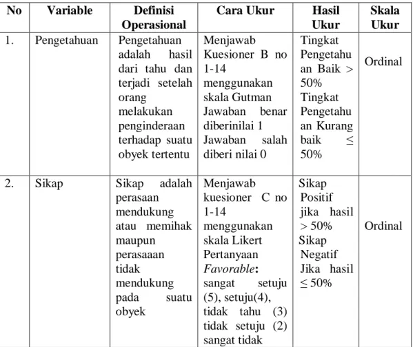 Kerangka Konsep Hipotesis Dan Definisi Operasional