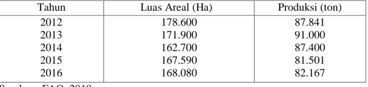 Analisis Daya Saing Komoditas Lada Di Indonesia