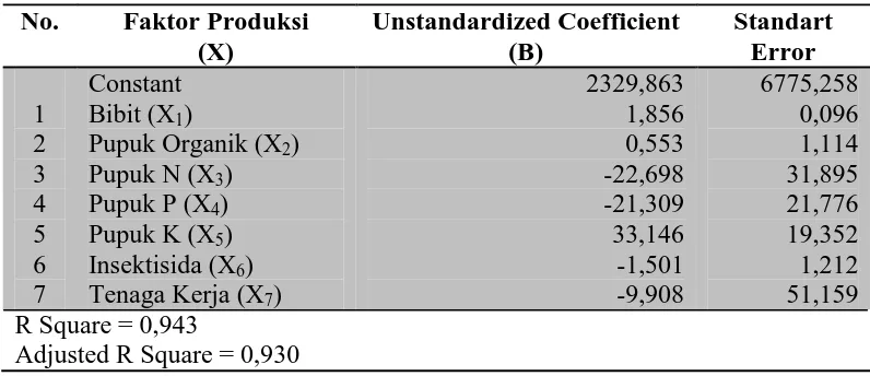 Analisis Regresi Linear Berganda Faktor Faktor Yang Mempengaruh