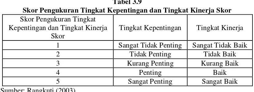 Analisis Tingkat Kepuasan Wisatawan Mancanegara Pengunjung Objek Wisata