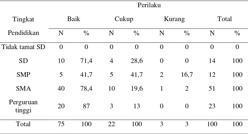 Definisi Operasional Kerangka Konsep Dan Definisi Operasional