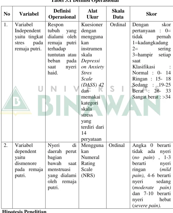 Kerangka Konsep Dan Definisi Operasional Prevalensi Antara Tingkat Stres