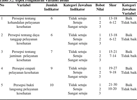 Pengaruh Persepsi Masyarakat Tentang Mutu Pelayanan Kesehatan Terhadap