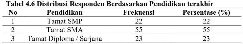 Pengaruh Persepsi Masyarakat Tentang Mutu Pelayanan Kesehatan Terhadap