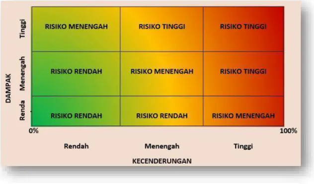 PDF Penilaian Risiko Sektoral Tindak Pidana Pencucian Uang Pada Ppatk