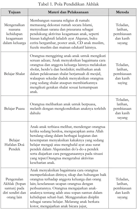 PENDIDIKAN KARAKTER BERBASIS TANGGUNG JAWAB DI ERA MILENIAL