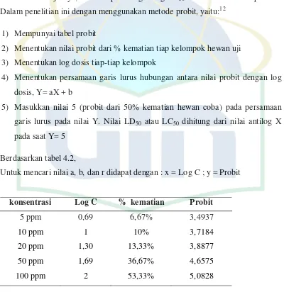 Hasil Dan Pembahasan Uji Toksisitas Akut Ekstrak Etil Asetat Daun