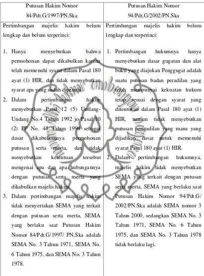 Studi Komparasi Pertimbangan Hakim Dalam Mengabulkan Permohonan Putusan