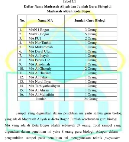 Profil Penggunaan Authentic Assessment Dalam Pembelajaran Biologi Di