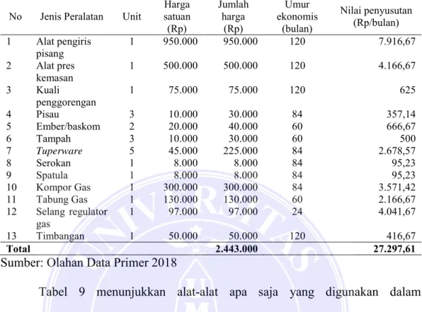 Analisis Kelayakan Dan Nilai Tambah Buah Pisang Menjadi Keripik Pisang