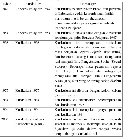 Bahan Ajar Pengembangan Pendidikan Ips Sd