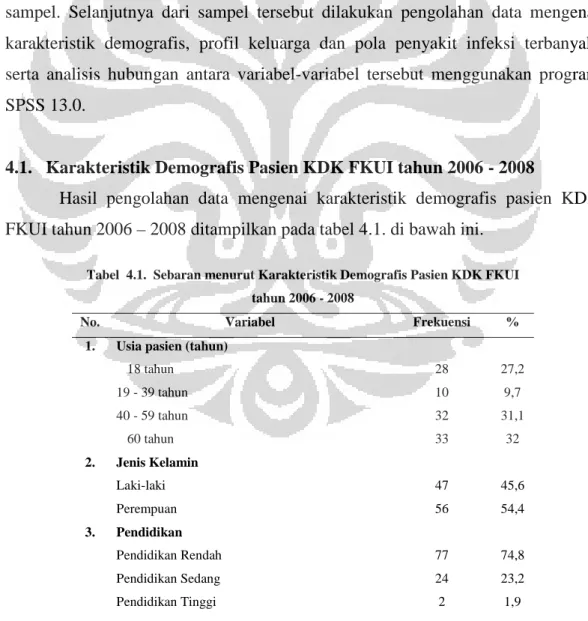 Hubungan Karakteristik Demografis Dan Profil Keluarga Dengan Penyakit