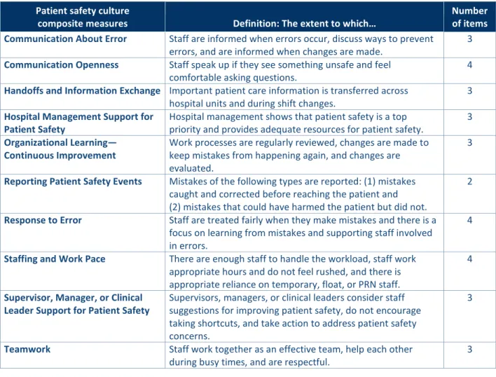 Hospital Survey On Patient Safety Culture Version User S Guide