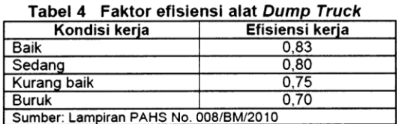 Laporan Akhir Analisis Harga Satuan Pekerjaan AHSP Bidang Pekerjaan Umum