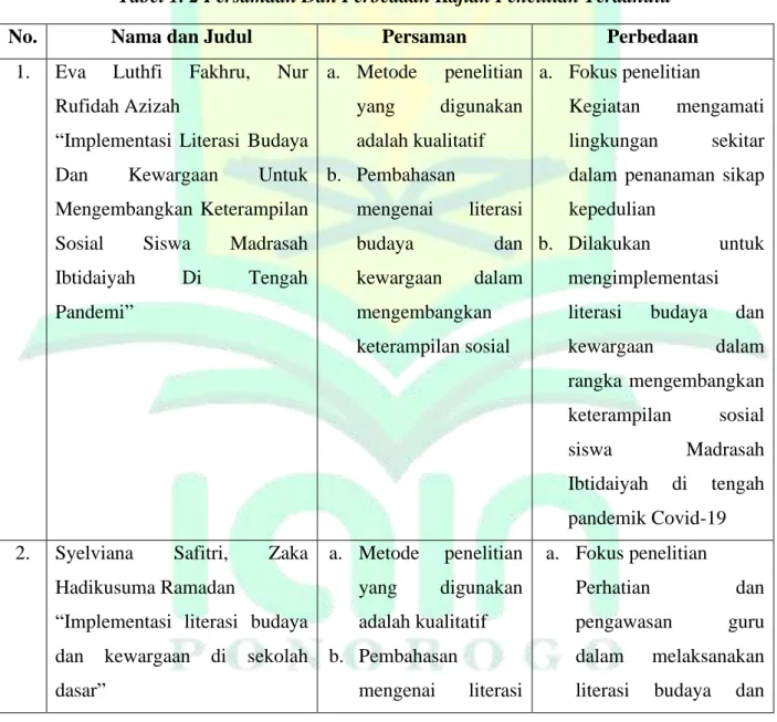 Implementasi Literasi Budaya Dan Kewargaan Untuk Mengembangkan