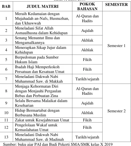 Laporan Penelitian Nilai Nilai Moderasi Beragama Pada Ayat Ayat Alquran