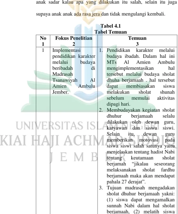 Implementasi Pendidikan Karakter Melalui Budaya Kedisiplinan Di