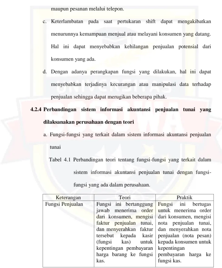 Analisis Sistem Informasi Akuntansi Penjualan