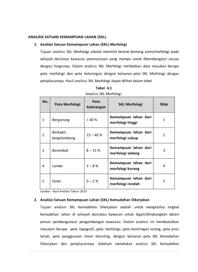 Analisis Satuan Kemampuan Lahan Skl