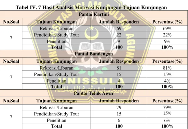 Tabel Analisis Daya Saing Pengembangan Objek Wisata Di Kabupaten Jepara