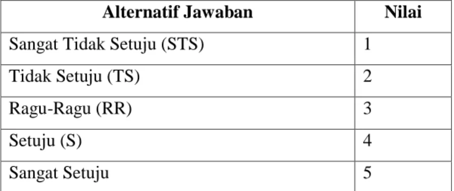 Saran Kesimpulan Dan Saran Selamat Datang Digital Library