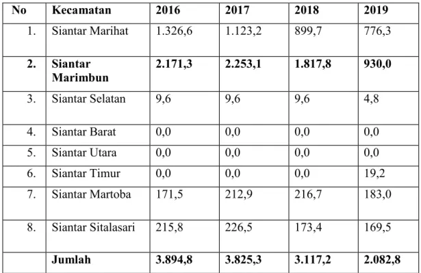 ANALISIS PENGGUNAAN FAKTOR PRODUKSI DAN PENDAPATAN SERTA EFISIENSI