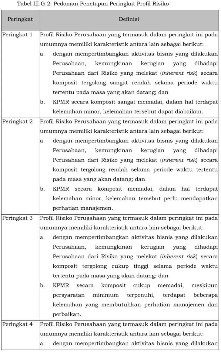 Tata Cara Penilaian Dan Penetapan Peringkat Profil Risiko Perusahaan