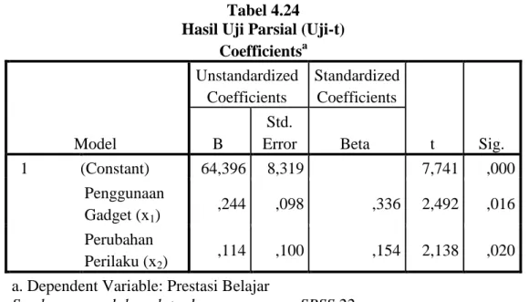 Koefisien Determinasi R Pembahasan Dan Hasil Penelitian