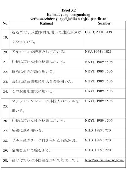 Analisis Penggunaan Verba Tsukau Dan Verba Mochiiru Yang Berarti