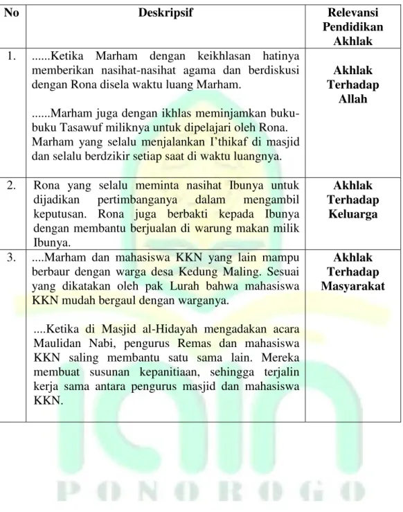 Analisis Etika Santri Di Tengah Masyarakat Dalam Novel Tasawuf Cinta M