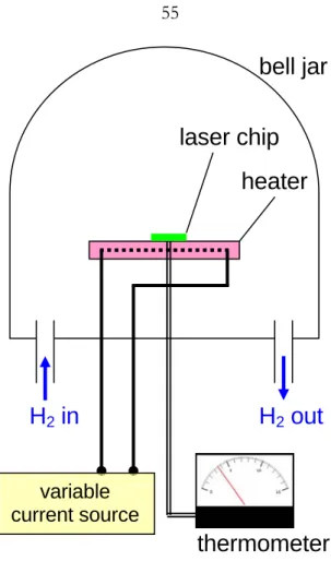 Device Fabrication Supermode Si IIIV Hybrid Lasers Theory Design