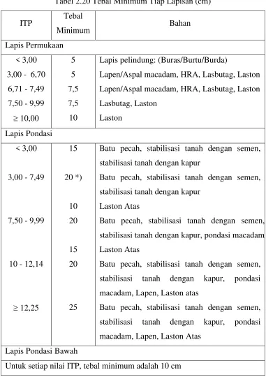 Estimasi Biaya Proyek Lengkung Vertikal Cekung