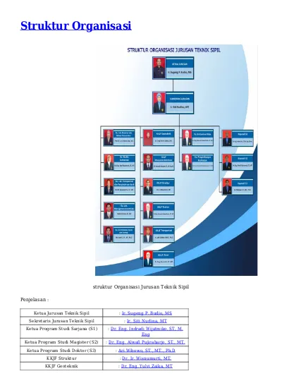 Struktur Organisasi Teknik Sipil Mpdf