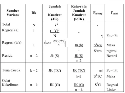 Bab Iii Metodologi Penelitian Hubungan Antara Intelligence Quotient