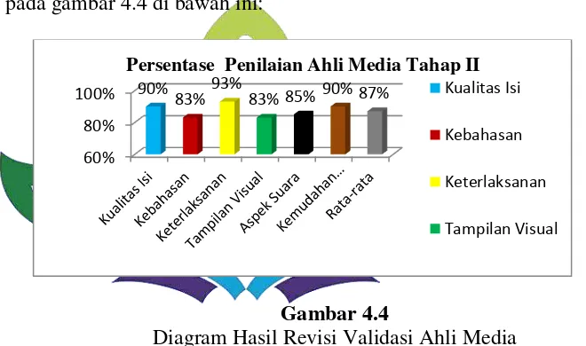 Kelayakan Media Pembelajaran HASIL PENELITIAN DAN PEMBAHASAN