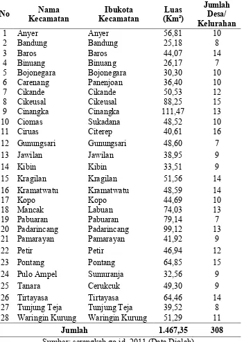 Deskripsi Wilayah Kabupaten Serang Deskripsi Objek Penelitian