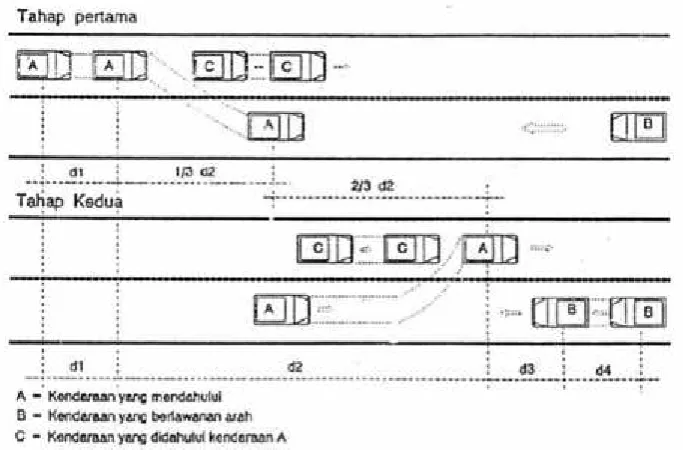 BAB II TINJAUAN PUSTAKA PERENCANAAN GEOMETRIK DAN TEBAL PERKERASAN