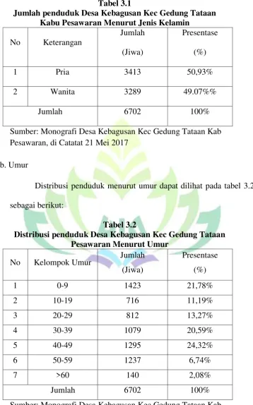 ANALISIS FAKTOR FAKTOR YANG MEMPENGARUHI PENGELUARAN KONSUMSI RUMAH