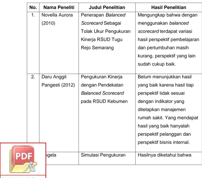 Pengukuran Kinerja Dengan Pendekatan Balanced Scorecard Dalam