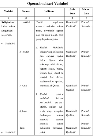 Operasionalisasi Variabel METODE PENELITIAN