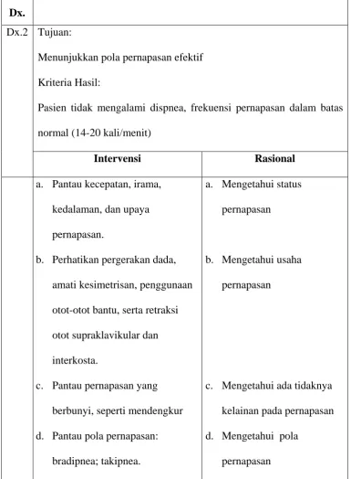 Asuhan Keperawatan Pada Tn R Dengan Prioritas Masalah Kebutuhan Dasar