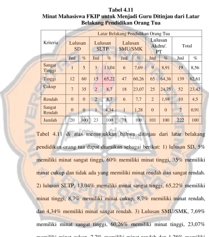 Deskripsi Data ANALISIS DATA DAN PEMBAHASAN