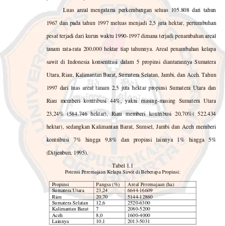 FAKTOR FAKTOR YANG MEMPENGARUHI VOLUME EKSPOR CRUDE PALM OIL CPO