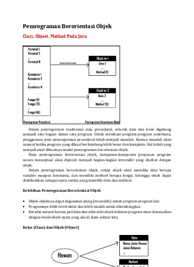 Class Object Method Pada Java