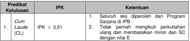 Fakultas Kedokteran Hewan Buku Panduan Sistem Informasi Akademik IPB