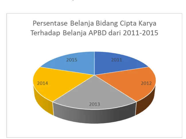 BAB V KERANGKA STRATEGI PEMBIAYAAN INFRASTRUKTUR BIDANG CIPTA KARYA