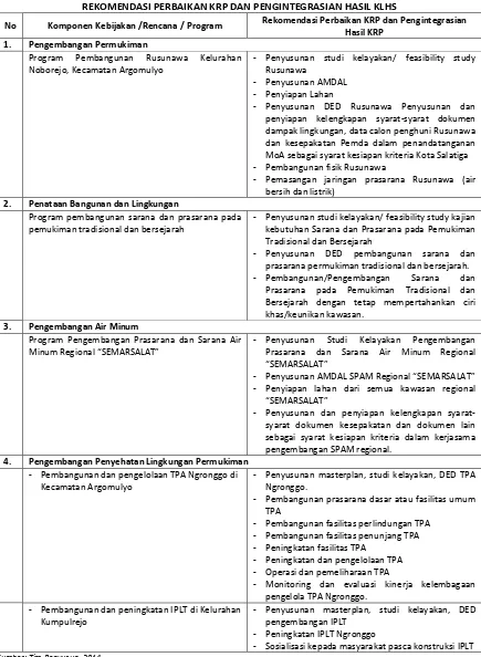 Bab Viii Aspek Lingkungan Dan Sosial Docrpijm Bab Aspek