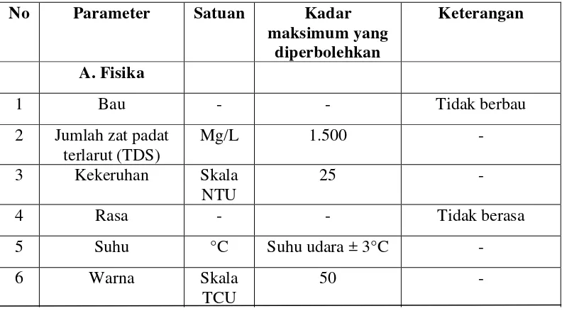 Pengujian Bakteri Coliform Pada Air Sumur Di Medan Johor