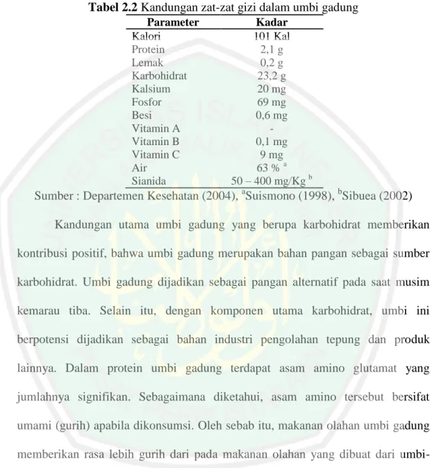 Umbi Gadung Dioscorea Hispida Dennst TINJAUAN PUSTAKA