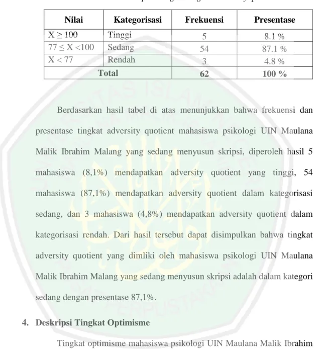 Hubungan Antara Optimisme Dengan Adversity Quotient Pada Mahasiswa